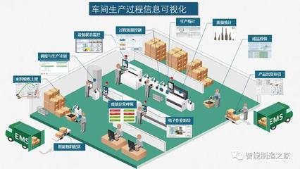 智能工廠與數(shù)字化車間 規(guī)劃、實(shí)施、落地與物流軟件研發(fā)的融合之道