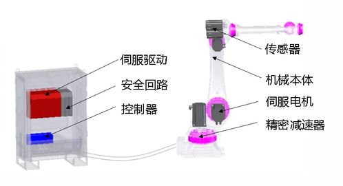 換道超車，鑄就全球競(jìng)爭(zhēng)力 埃夫特工業(yè)機(jī)器人物流軟件研發(fā)啟航