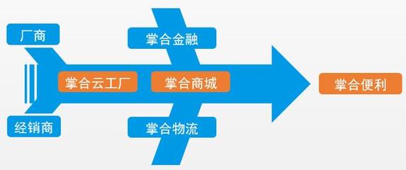 掌合天下CEO楊利祥 '互聯(lián)網(wǎng)+'將重新定義快消品行業(yè)
