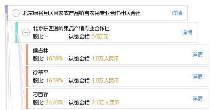 北京綠谷互聯網家農產品銷售農民專業合作社聯合社 數字化賦能農業，連接城鄉新橋梁